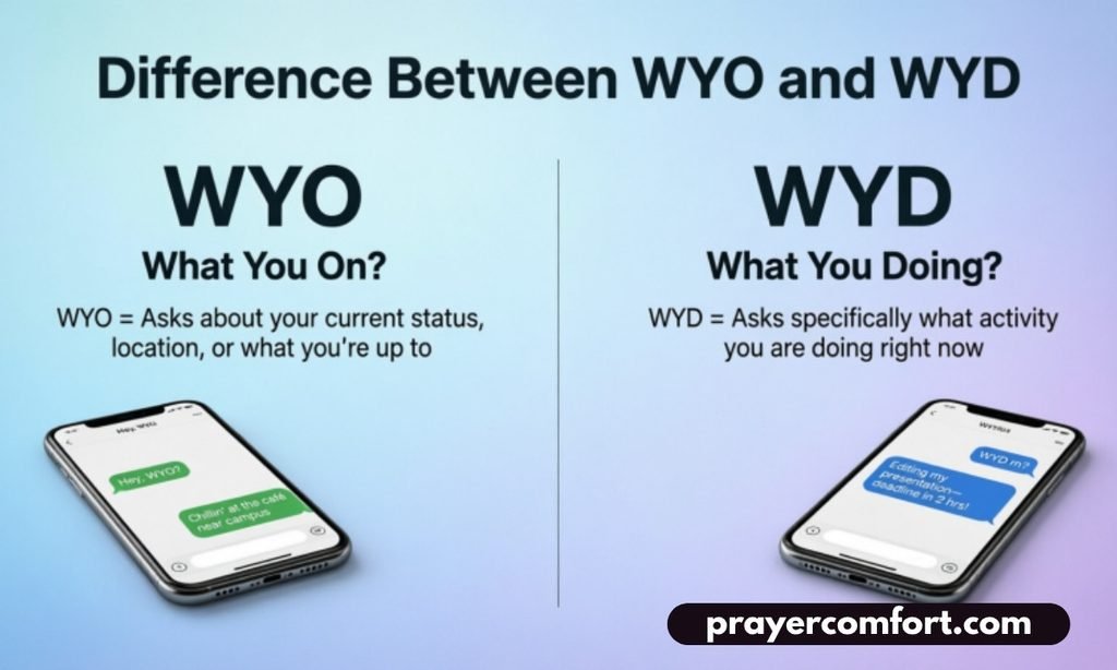 Difference Between WYO and WYD