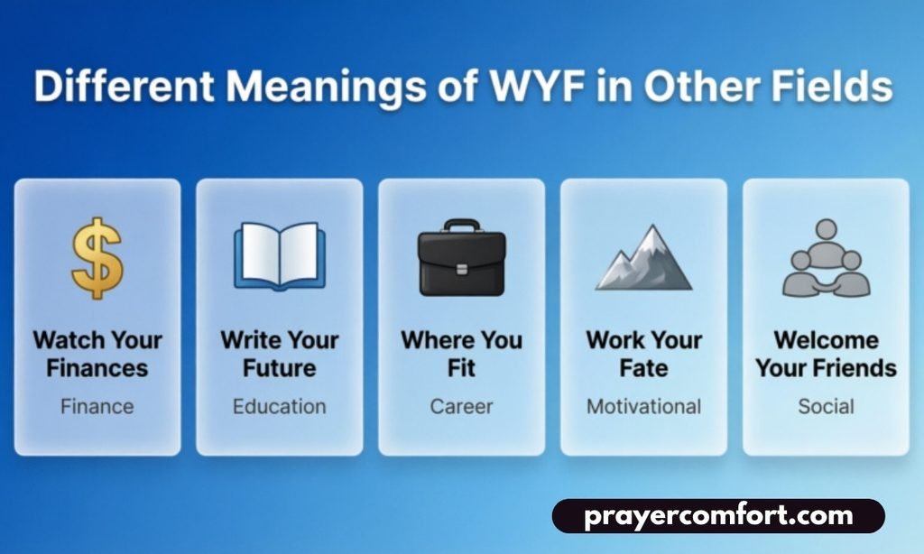 Different Meanings of WYF in Other Fields